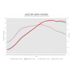 AIR INTAKE SYSTEM Audi A5 (B9 2016 >)