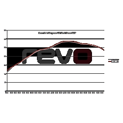 ΚΙΤ ΕΙΣΑΓΩΓΗΣ ΑΕΡΑ Volkswagen Polo Gti / Wrc
