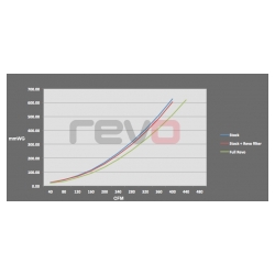 ΚΙΤ ΕΙΣΑΓΩΓΗΣ ΑΕΡΑ Volkswagen Polo Gti / Wrc